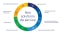 Solutions pour le cycle de vie des services