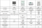 Tableau présentant les caractéristiques des thermostats et des régulateurs pour les ventilo-convecteurs : 33ET+, 33TT, NTC et WTC